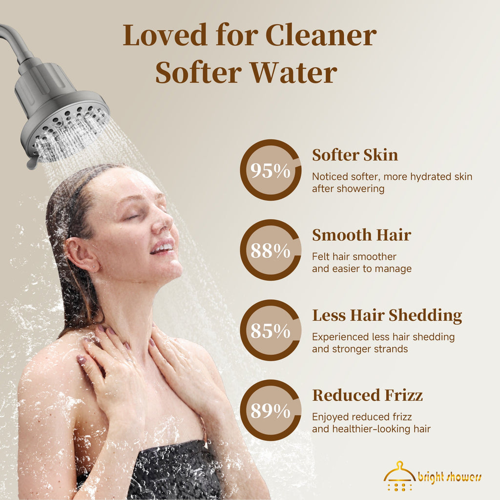 BRIGHT SHOWERS Filtered Shower Head, High Pressure Fixed Showerhead for Hard Water, Dual-Media Filter Removes Chlorine & Impurities, 8 Spray Modes