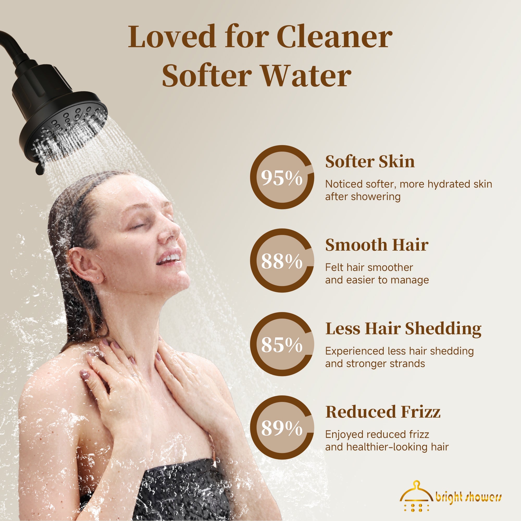 BRIGHT SHOWERS Filtered Shower Head, High Pressure Fixed Showerhead for Hard Water, Dual-Media Filter Removes Chlorine & Impurities, 8 Spray Modes