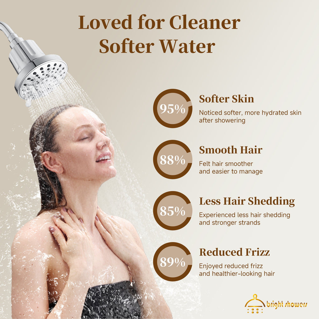 BRIGHT SHOWERS Filtered Shower Head, High Pressure Fixed Showerhead for Hard Water, Dual-Media Filter Removes Chlorine & Impurities, 8 Spray Modes