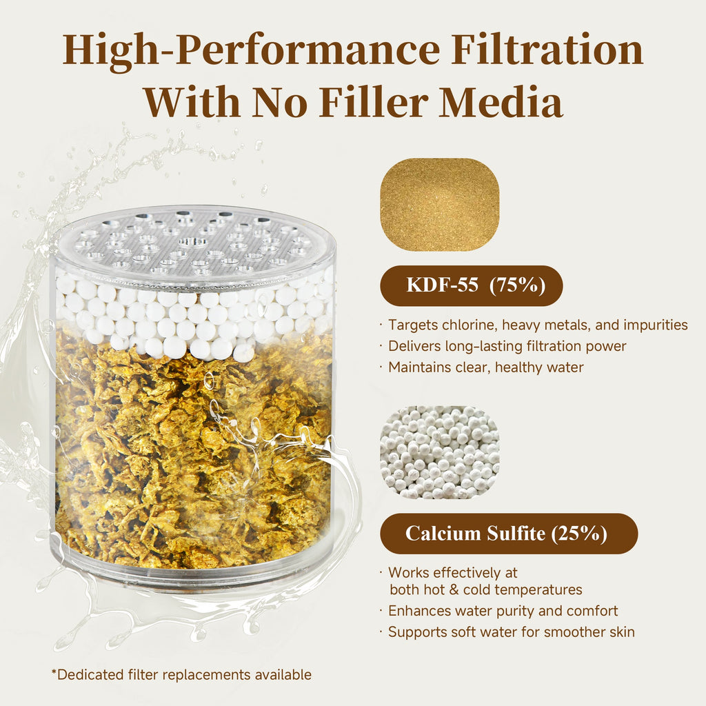 BRIGHT SHOWERS Filtered Shower Head, High Pressure Fixed Showerhead for Hard Water, Dual-Media Filter Removes Chlorine & Impurities, 8 Spray Modes