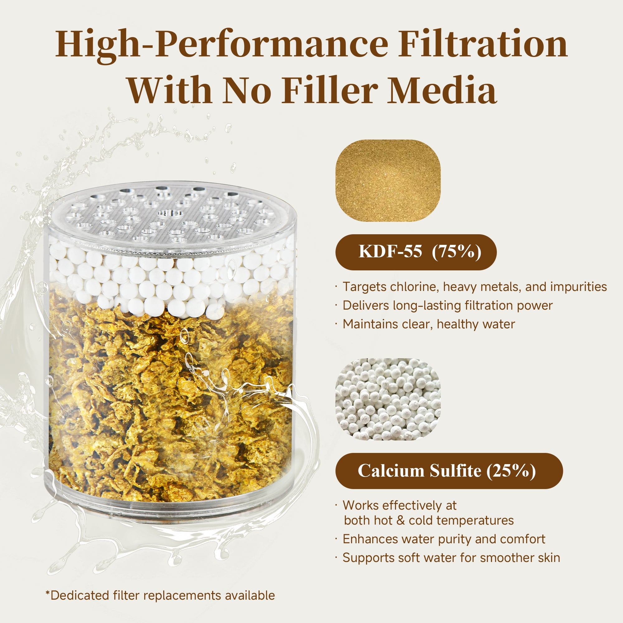 BRIGHT SHOWERS Filtered Shower Head, High Pressure Fixed Showerhead for Hard Water, Dual-Media Filter Removes Chlorine & Impurities, 8 Spray Modes