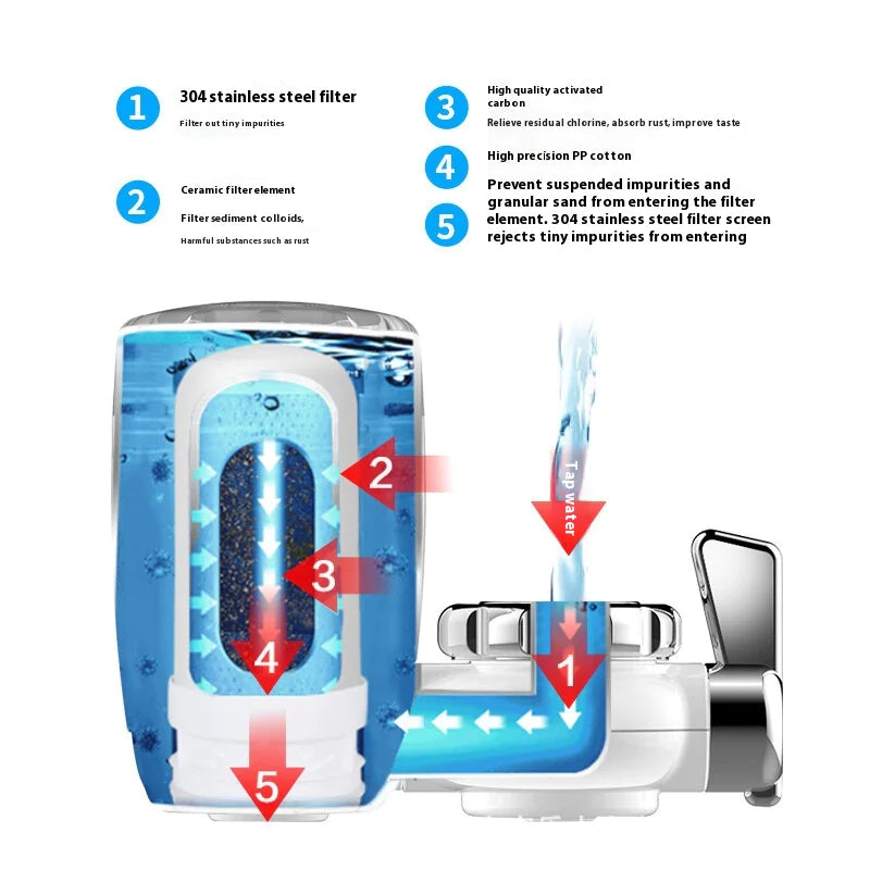 Faucet Water Filter Purification System
